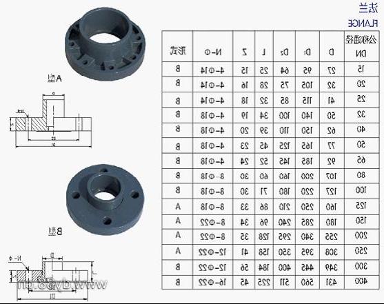 UPVC pipe, various pipes and flanges